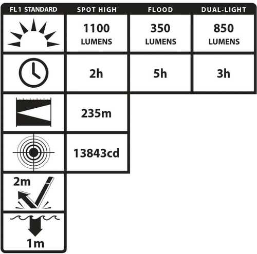 Nightstick USB Dual-Light Tactical Flashlight 1100 Lumens Black