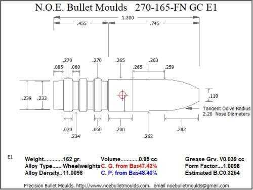 Bullet Mold 2 Cavity Aluminum .270 caliber GasCheck and Plain Base 165gr bullet with a Flat nose profile type. Designed