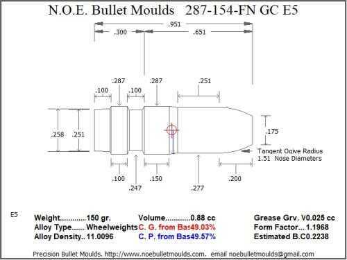 Bullet Mold 4 Cavity Aluminum .287 caliber GasCheck and Plain Base 154gr with Flat nose profile type. Designed