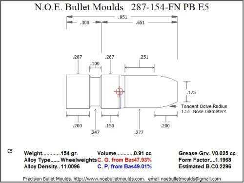 Bullet Mold 4 Cavity Aluminum .287 caliber Plain Base 154gr with Flat nose profile type. Designed for use in 7m