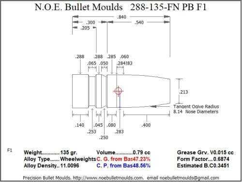 Bullet Mold 2 Cavity Aluminum .288 caliber Plain Base 135gr with Flat nose profile type. Designed for use in 7m