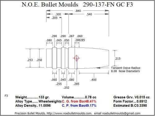 Bullet Mold 4 Cavity Aluminum .290 caliber Gas Check 137gr with Flat nose profile type. Designed for use lever