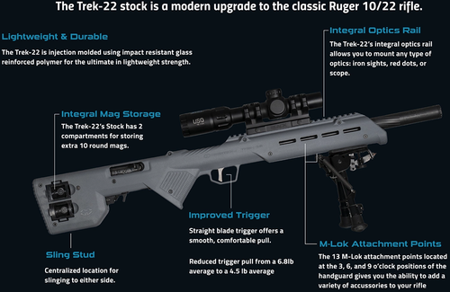 Desert Tech Trk22fde Trek-22 Rifle Chassis Fde Injection Molded Glass Reinforced Polymer, Integral Optics Rail, Fits Rug