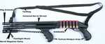TacStar Shotgun Grips Forend - Mossberg 500/590/600